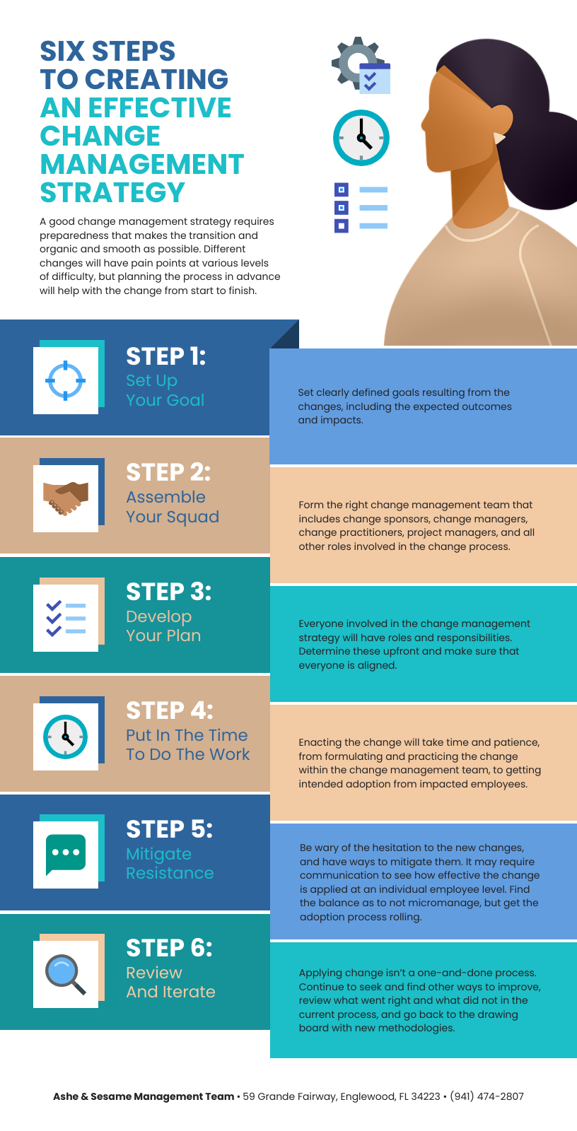 Effective Change Management Process Infographic Template Effective change management template