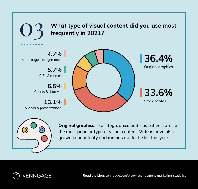 Visual Content Uses Donut Chart Template Donut Chart Marketing Stats Template