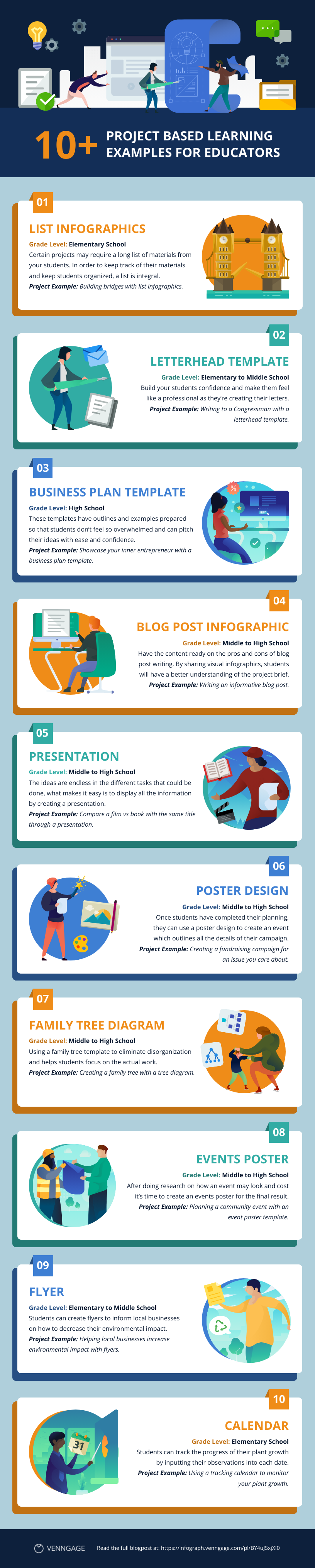 10 Project Based Learning Examples Infographic Template 10 Project Based Learning Examples Infographic Template