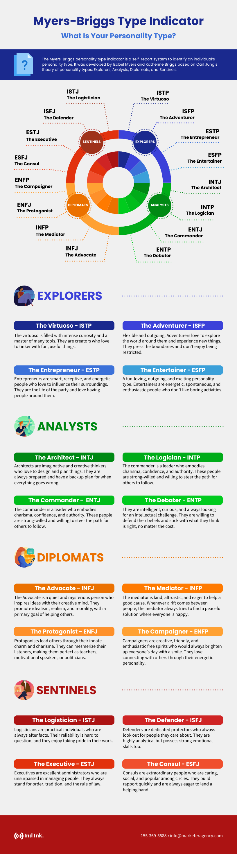Personality Infographic Template Personality Infographic