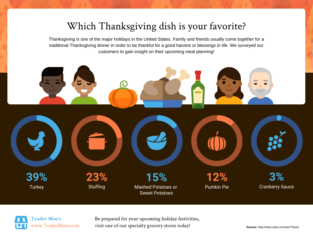 Pie Chart