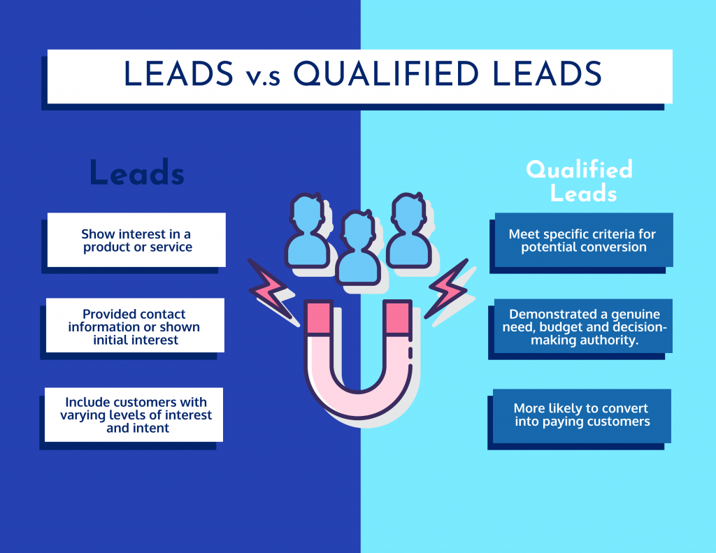 Comparison Infographic: Leads vs. Qualified Leads