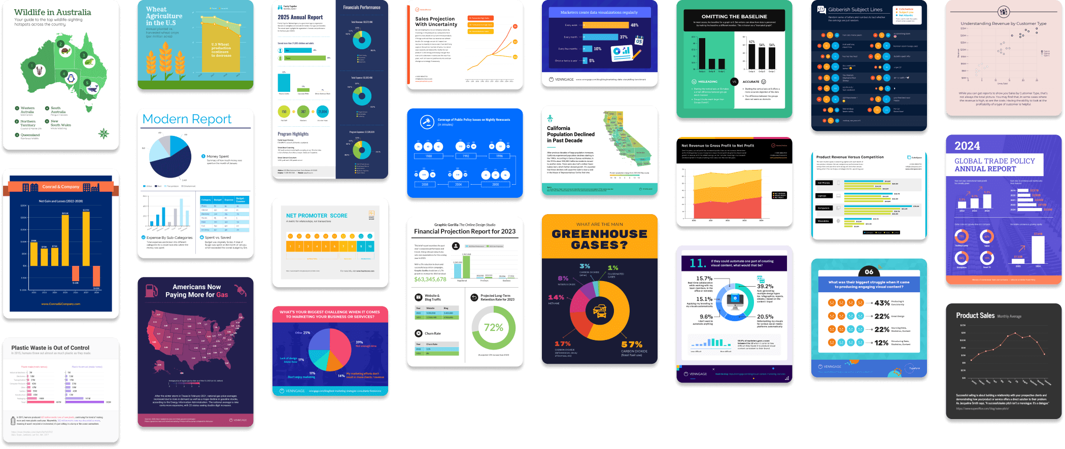 Graph Templates Graph Templates